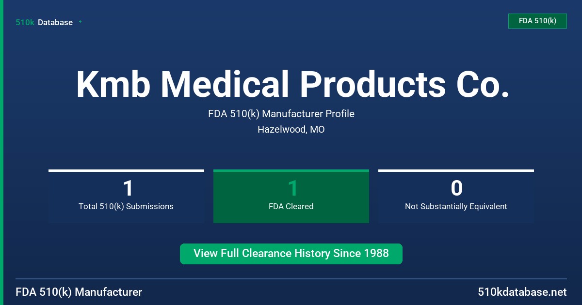 Kmb Medical Products Co. FDA 510(k) Manufacturer Profile