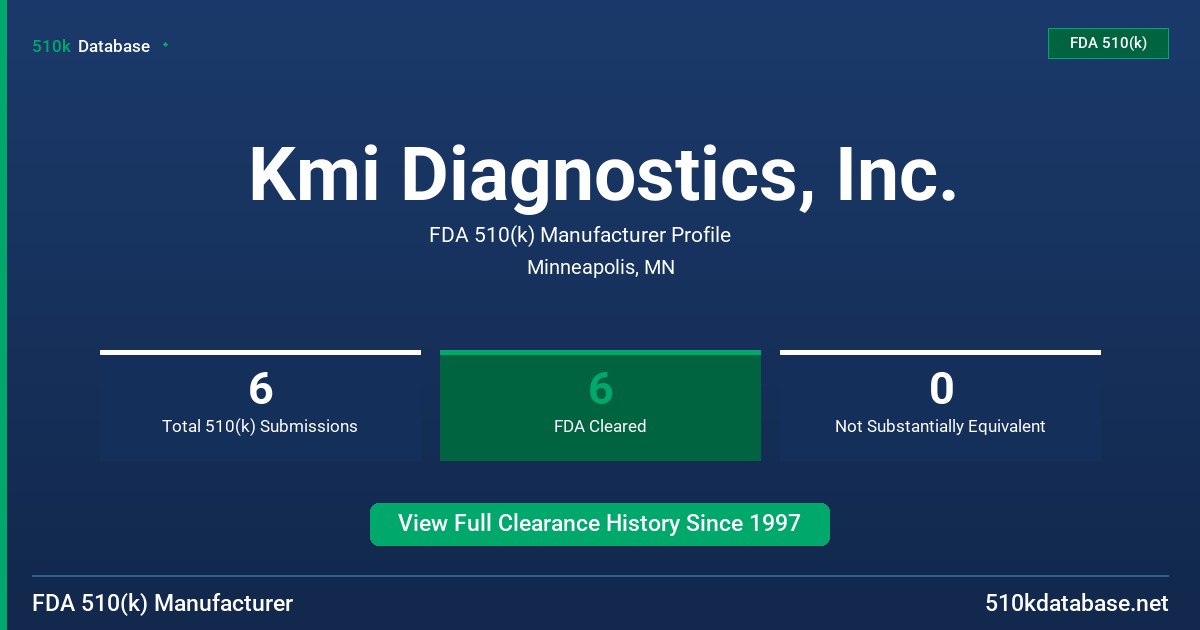 Kmi Diagnostics, Inc. FDA 510(k) Manufacturer Profile