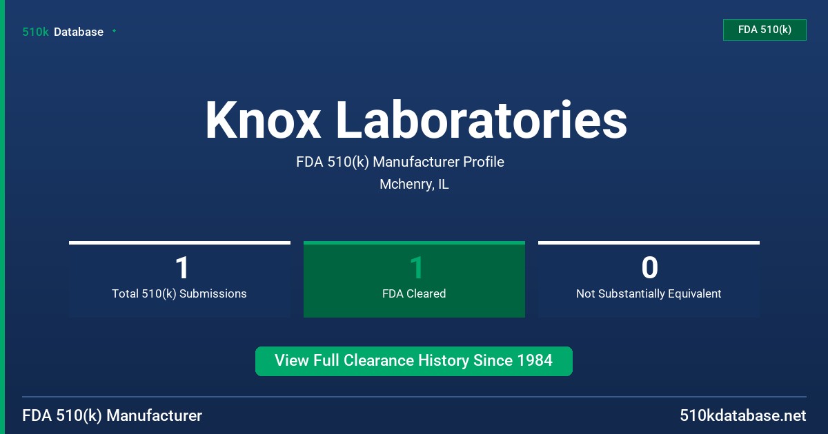 Knox Laboratories FDA 510(k) Manufacturer Profile
