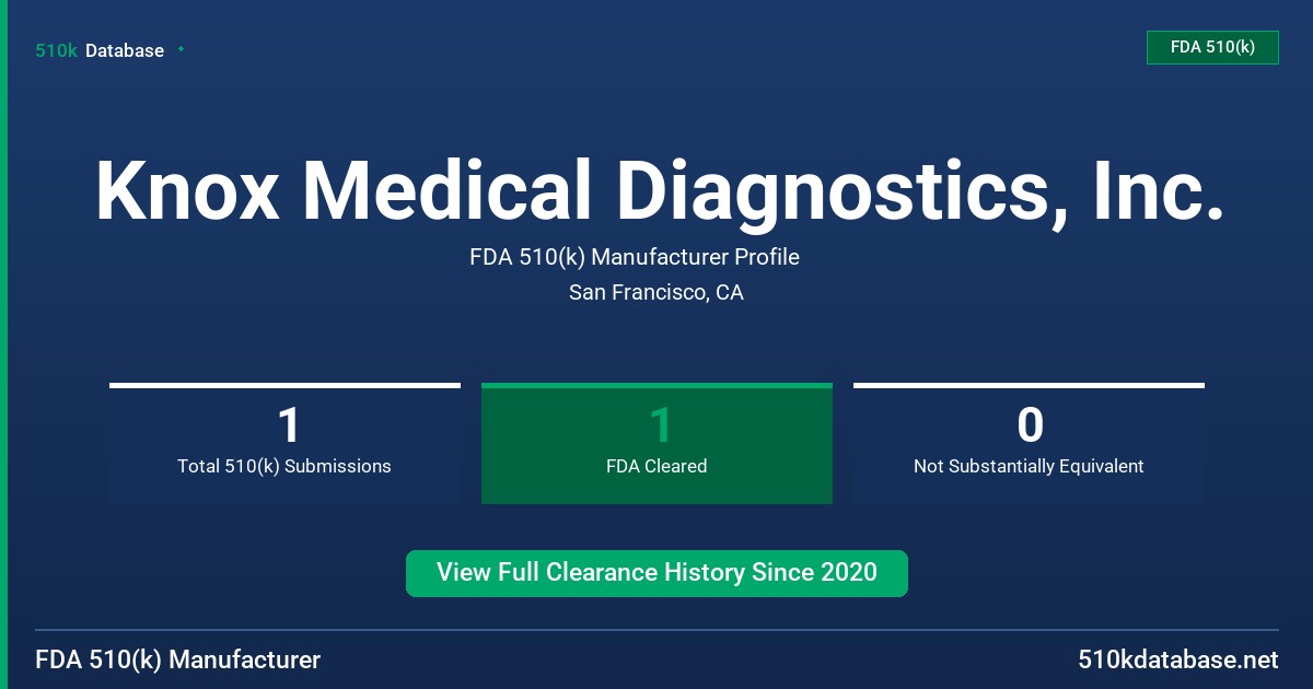 Knox Medical Diagnostics, Inc. FDA 510(k) Manufacturer Profile