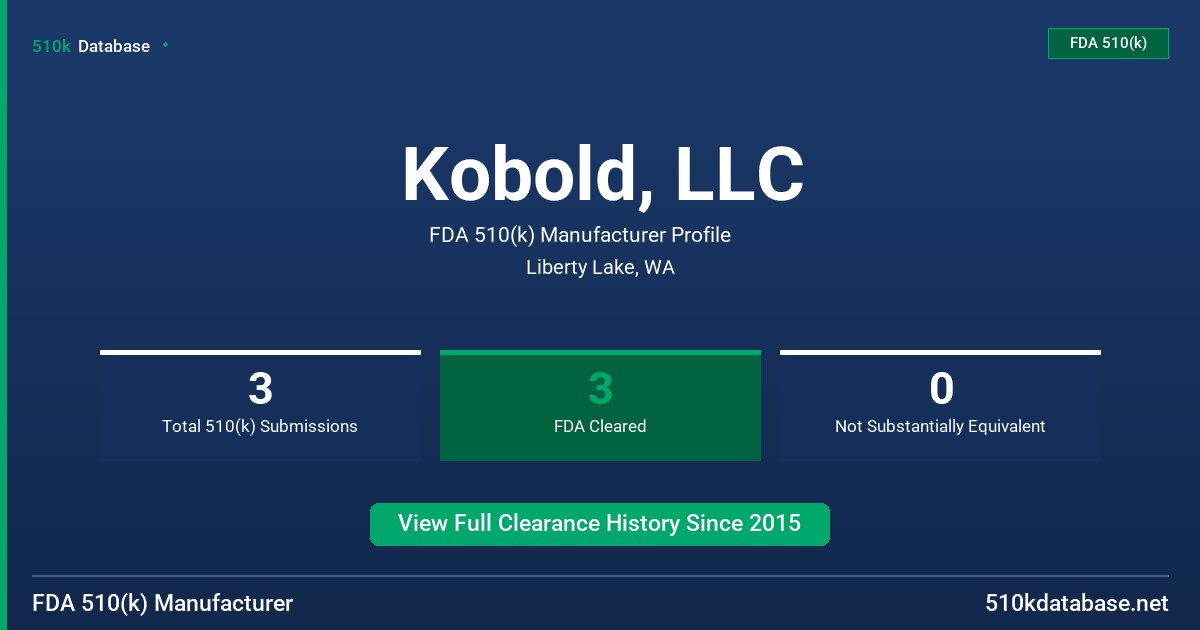 Kobold, LLC FDA 510(k) Manufacturer Profile