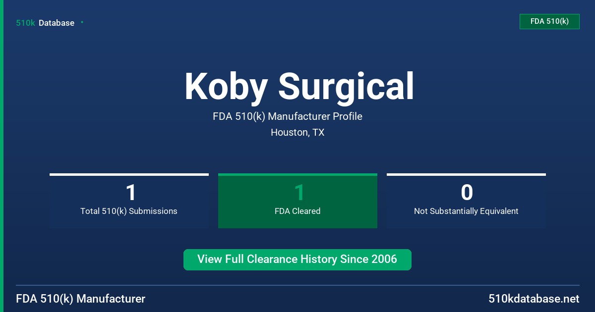 Koby Surgical FDA 510(k) Manufacturer Profile