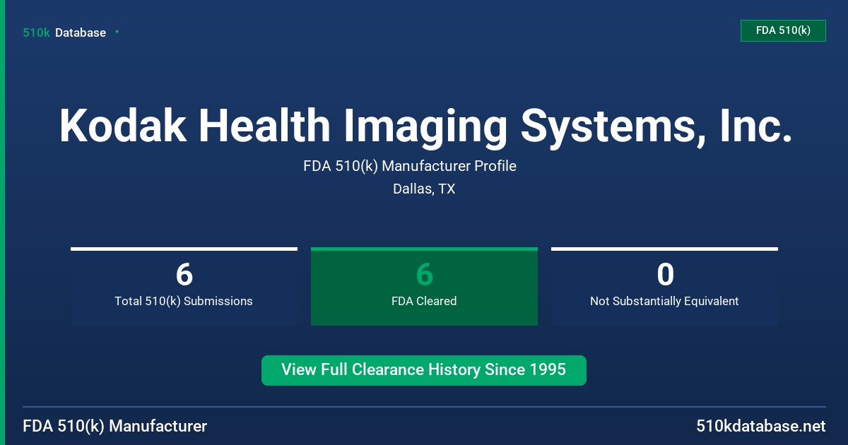 Kodak Health Imaging Systems, Inc. FDA 510(k) Manufacturer Profile