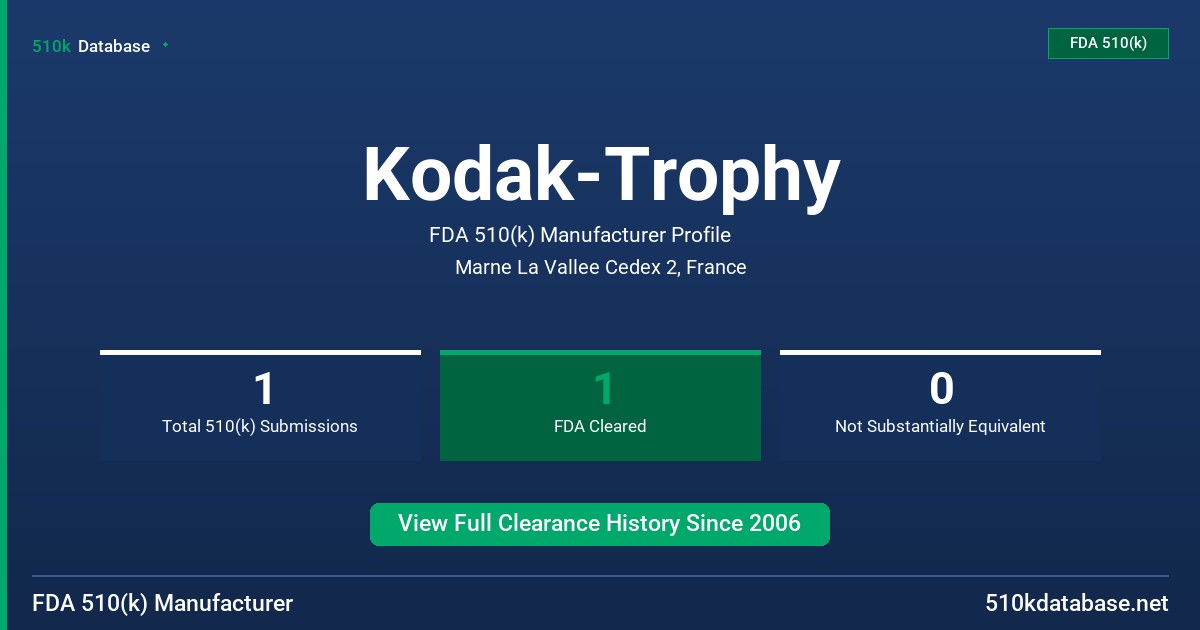 Kodak-Trophy FDA 510(k) Manufacturer Profile