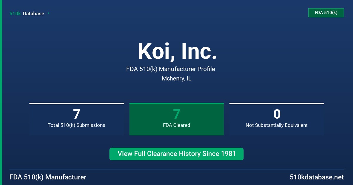 Koi, Inc. FDA 510(k) Manufacturer Profile