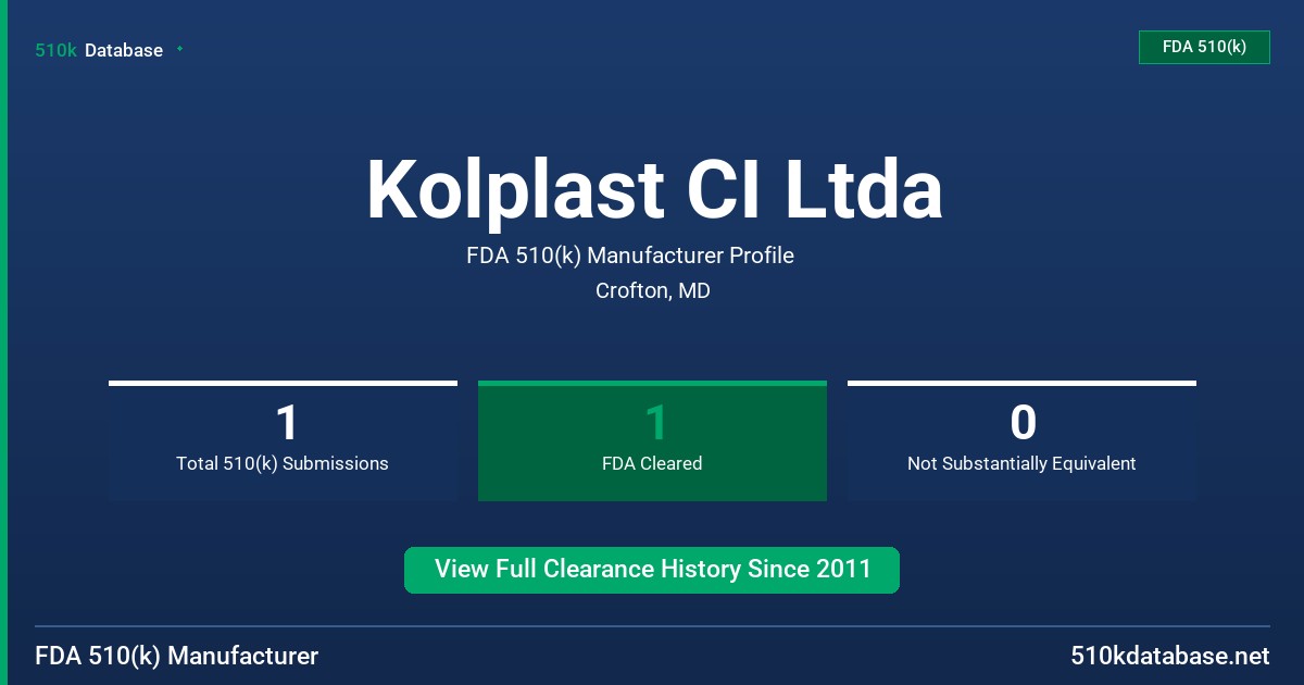 Kolplast CI Ltda FDA 510(k) Manufacturer Profile