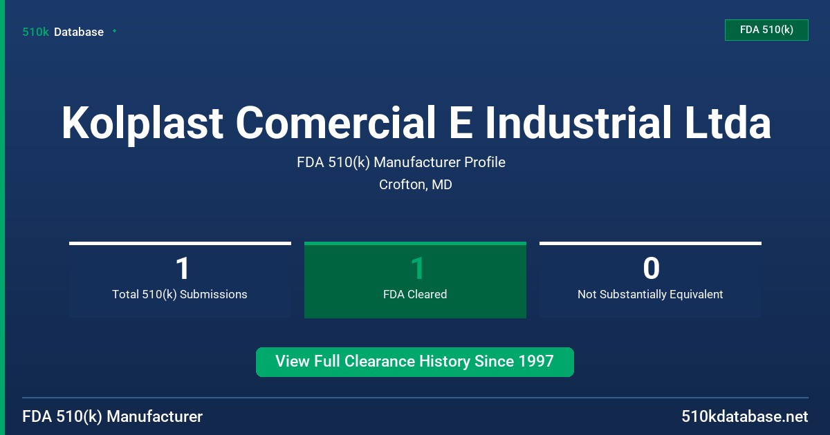 Kolplast Comercial E Industrial Ltda FDA 510(k) Manufacturer Profile