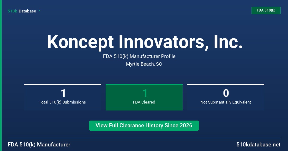 Koncept Innovators, Inc. FDA 510(k) Manufacturer Profile