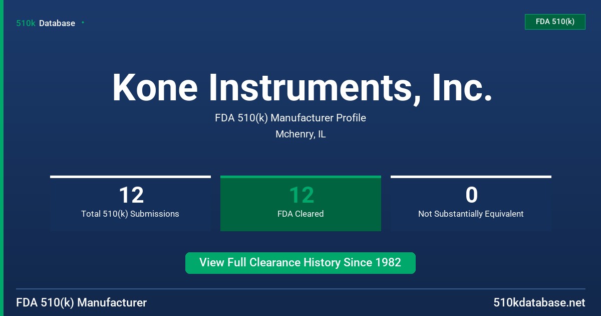 Kone Instruments, Inc. FDA 510(k) Manufacturer Profile