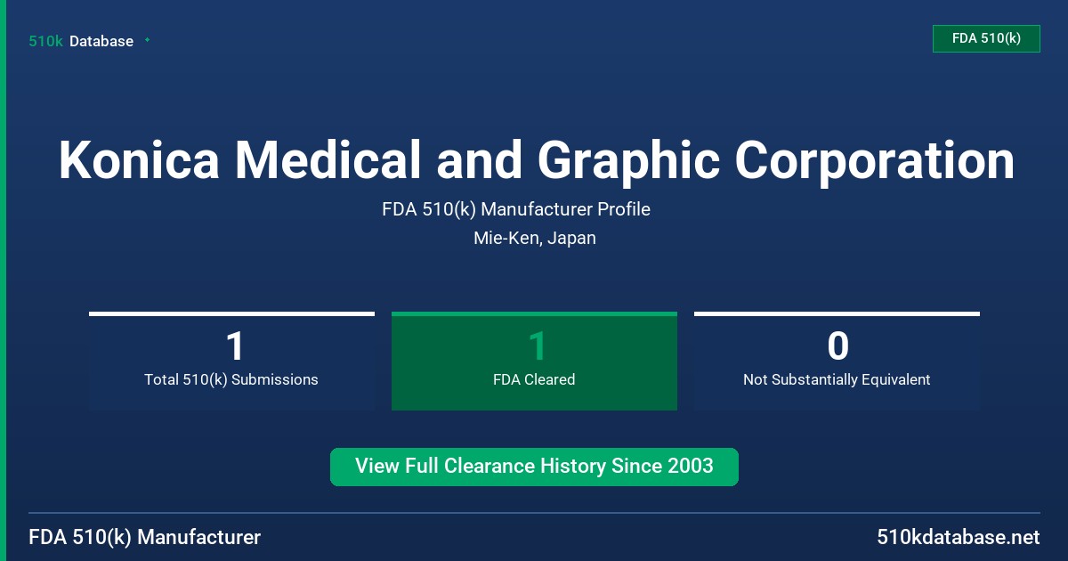 Konica Medical and Graphic Corporation FDA 510(k) Manufacturer Profile