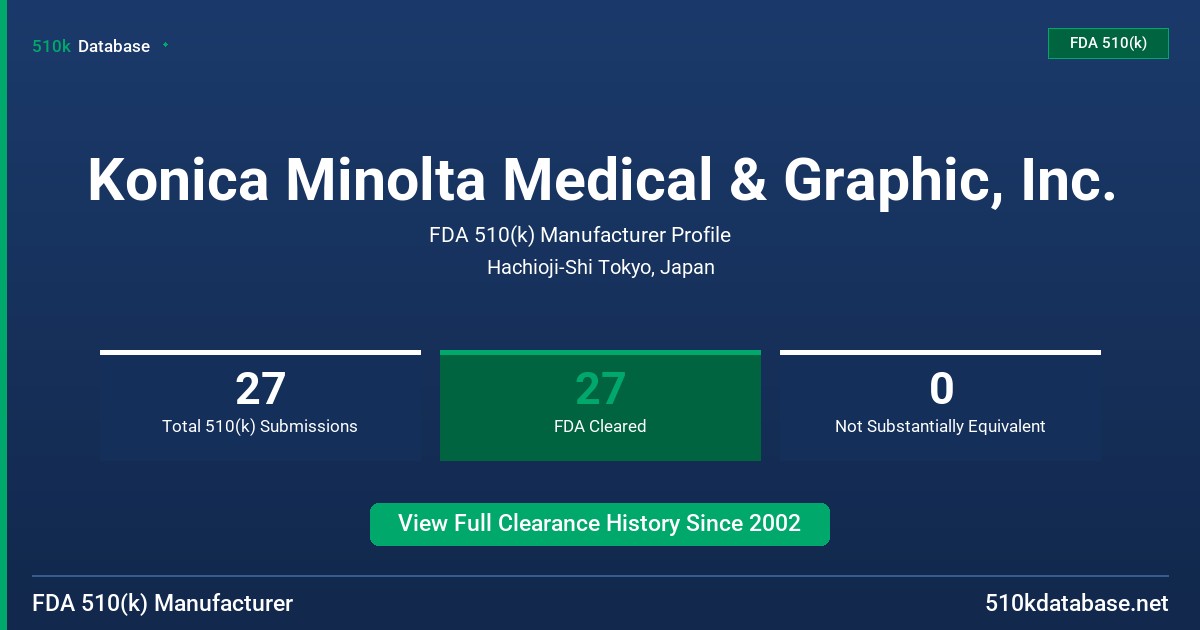 Konica Minolta Medical & Graphic, Inc. FDA 510(k) Manufacturer Profile