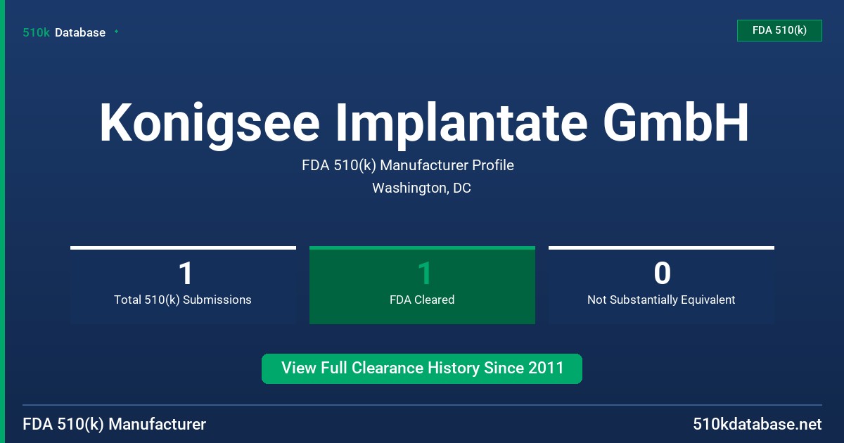 Konigsee Implantate GmbH FDA 510(k) Manufacturer Profile