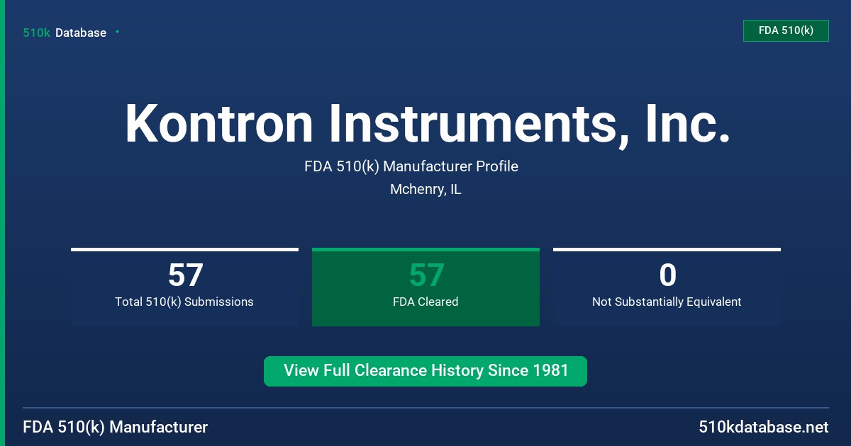 Kontron Instruments, Inc. FDA 510(k) Manufacturer Profile