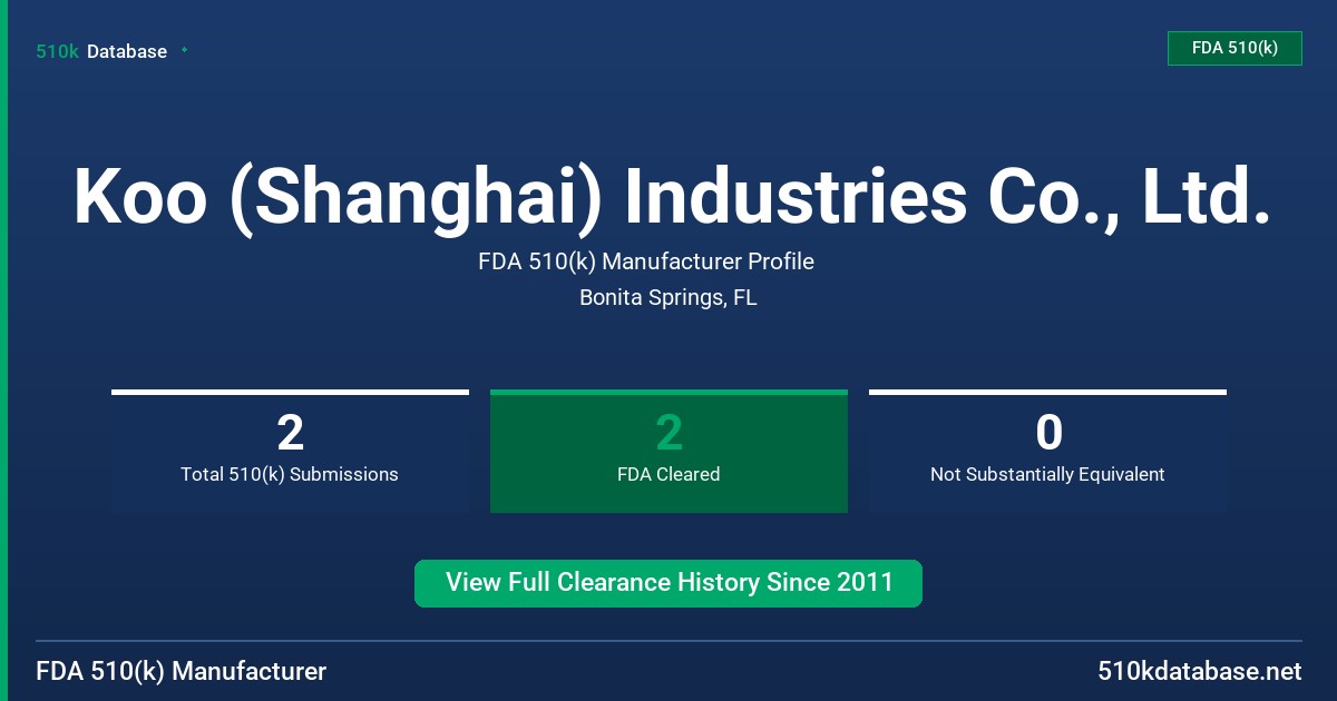 Koo (Shanghai) Industries Co., Ltd. FDA 510(k) Manufacturer Profile