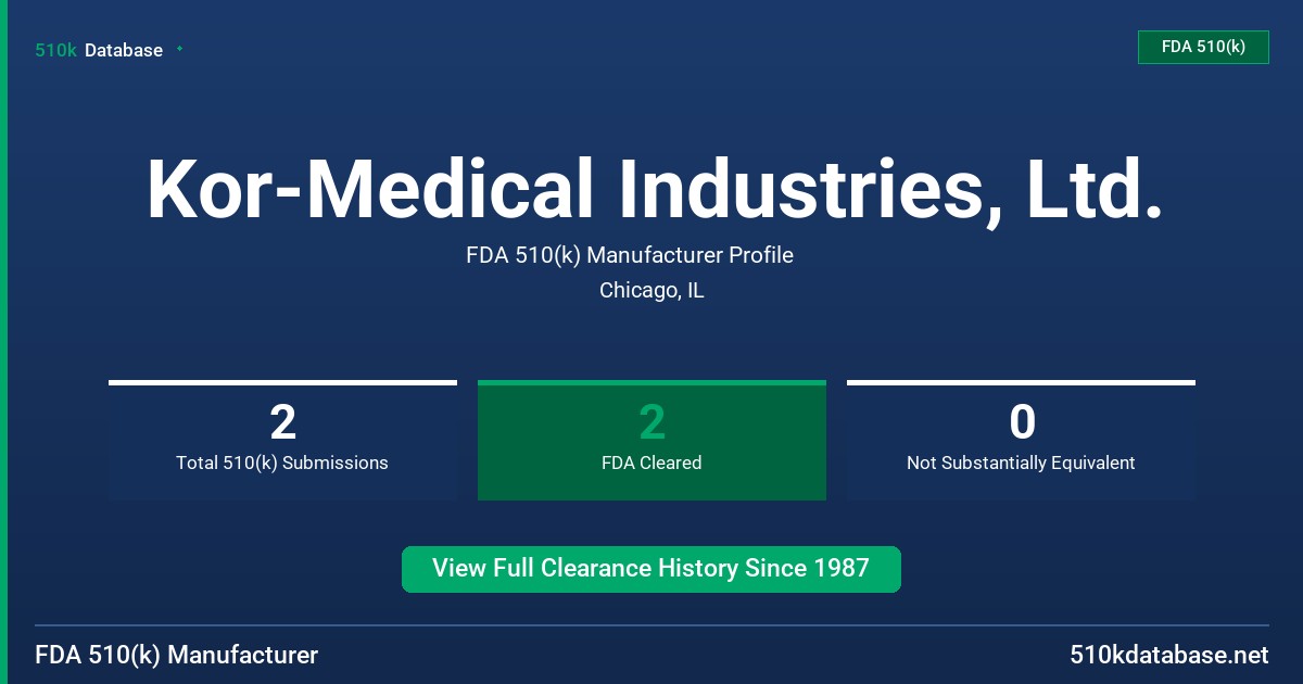 Kor-Medical Industries, Ltd. FDA 510(k) Manufacturer Profile