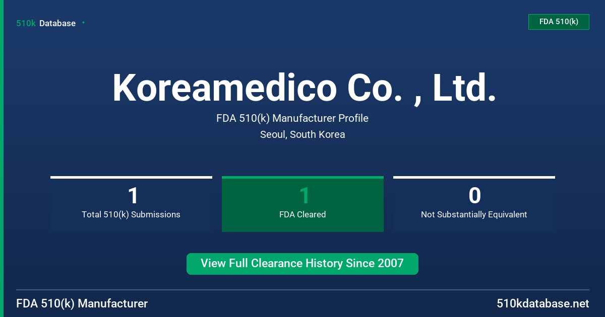 Koreamedico Co. , Ltd. FDA 510(k) Manufacturer Profile