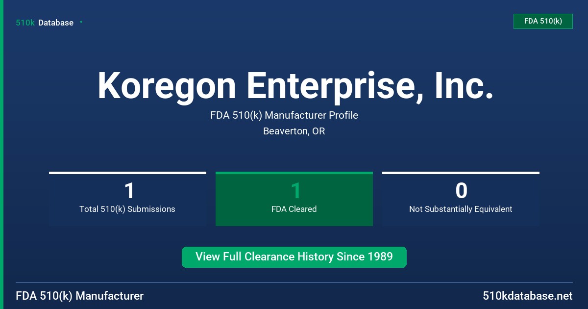 Koregon Enterprise, Inc. FDA 510(k) Manufacturer Profile
