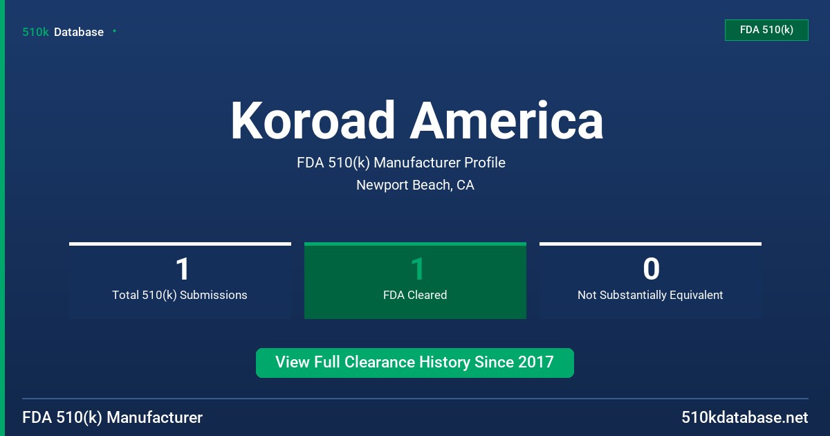 Koroad America FDA 510(k) Manufacturer Profile