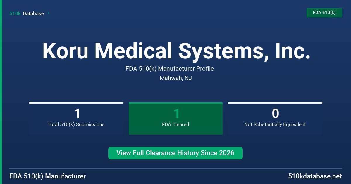 Koru Medical Systems, Inc. FDA 510(k) Manufacturer Profile