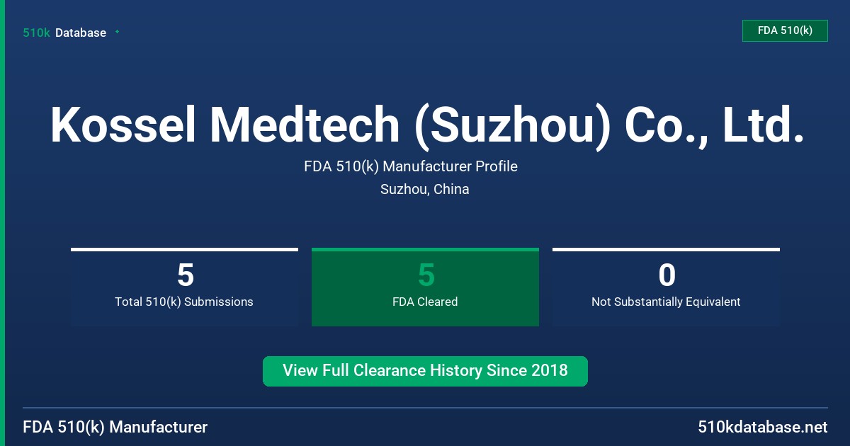 Kossel Medtech (Suzhou) Co., Ltd. FDA 510(k) Manufacturer Profile