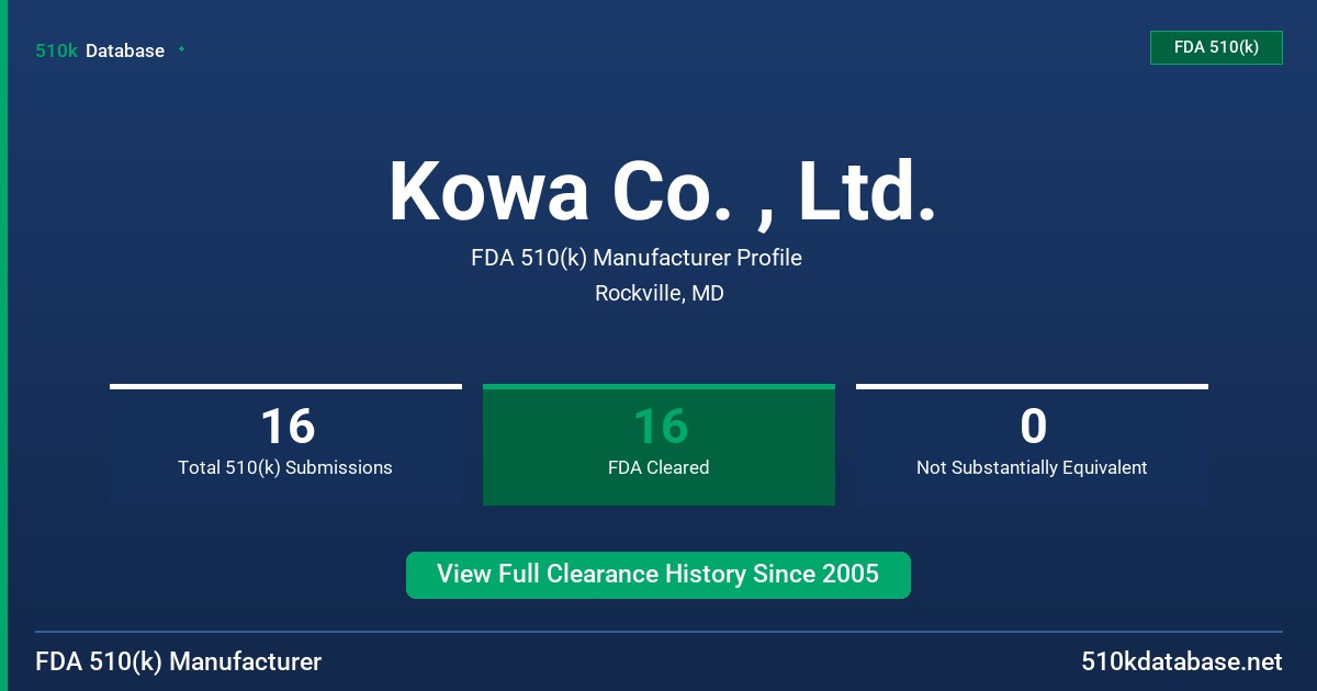 Kowa Co. , Ltd. FDA 510(k) Manufacturer Profile