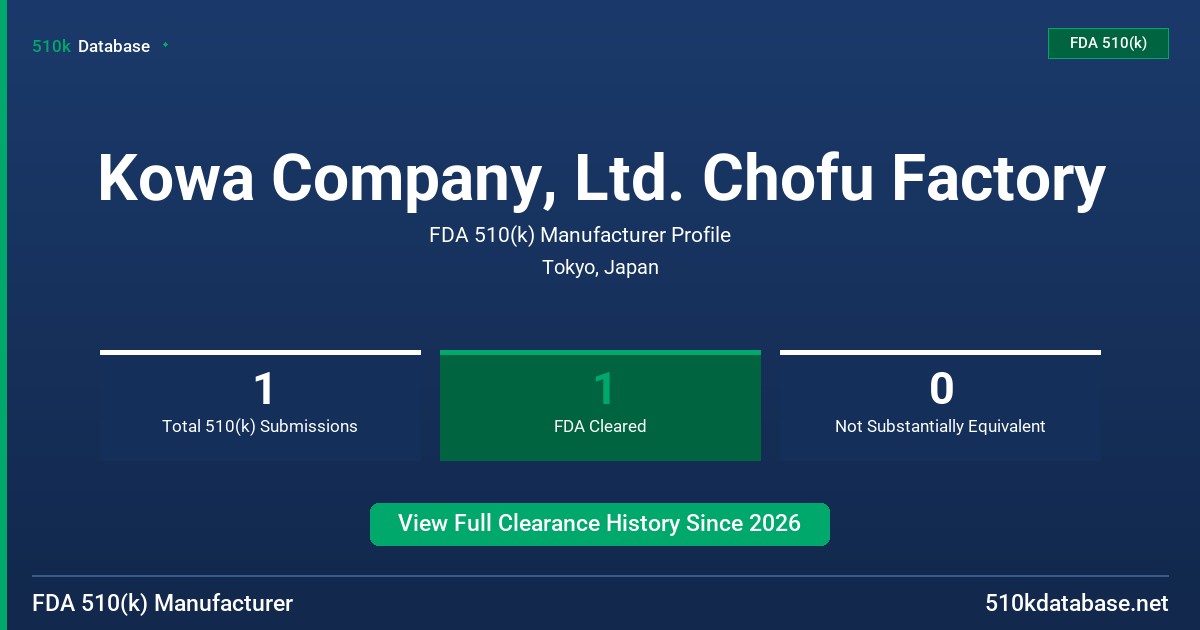 Kowa Company, Ltd. Chofu Factory FDA 510(k) Manufacturer Profile