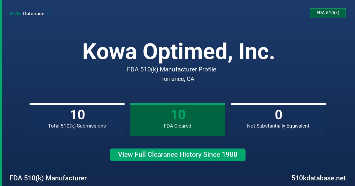 Kowa Optimed, Inc. FDA 510(k) Manufacturer Profile