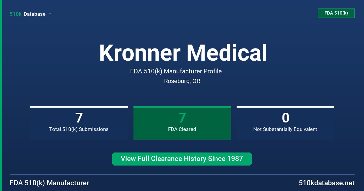 Kronner Medical FDA 510(k) Manufacturer Profile