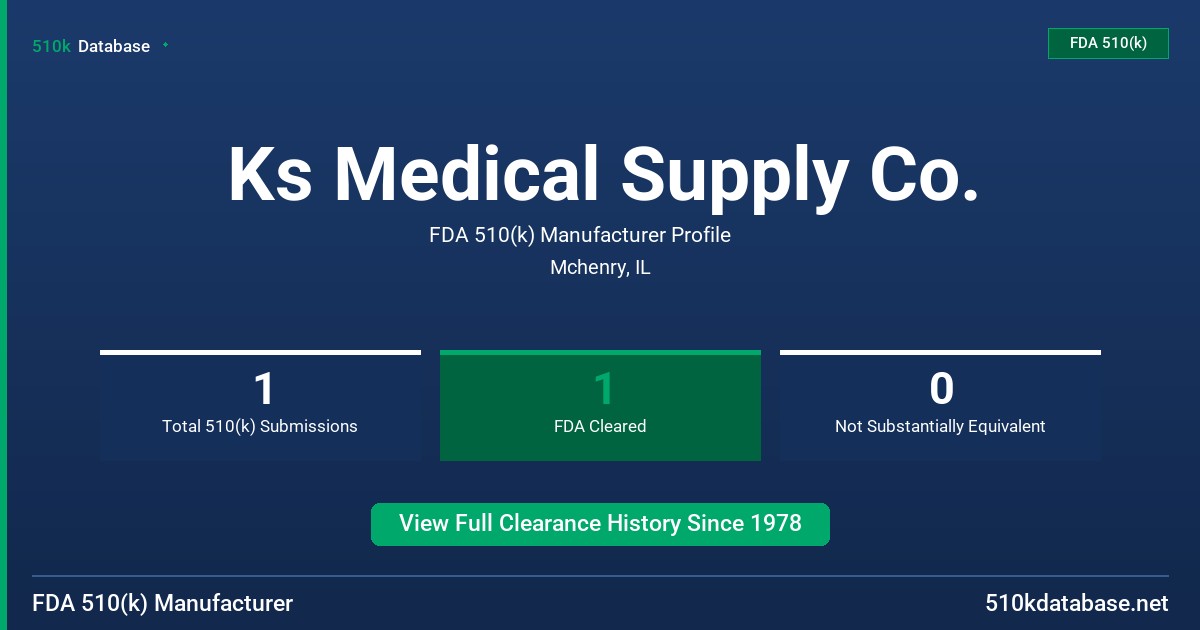 Ks Medical Supply Co. FDA 510(k) Manufacturer Profile