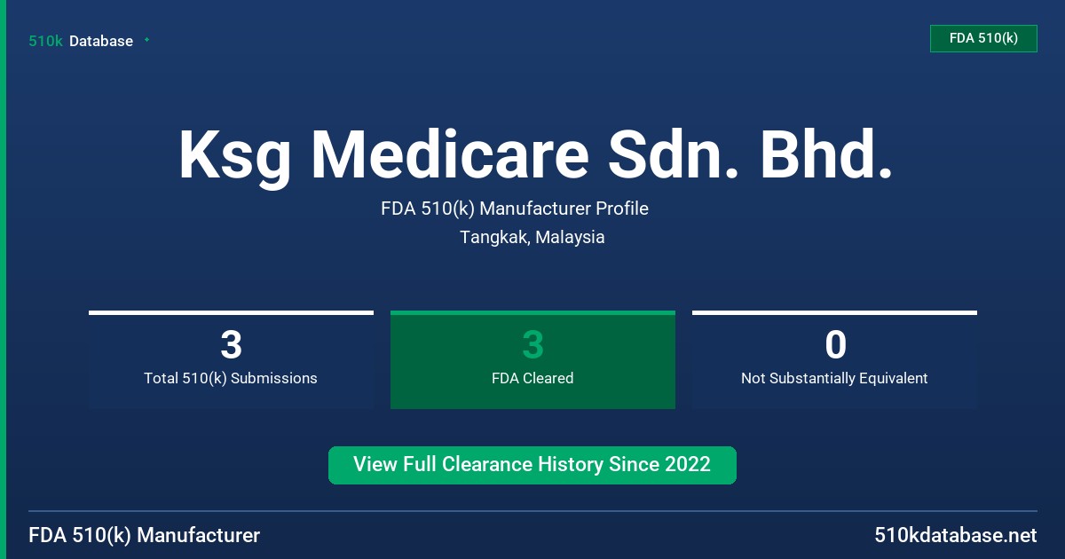 Ksg Medicare Sdn. Bhd. FDA 510(k) Manufacturer Profile
