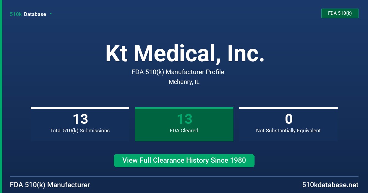 Kt Medical, Inc. FDA 510(k) Manufacturer Profile