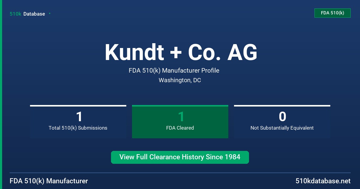 Kundt + Co. AG FDA 510(k) Manufacturer Profile