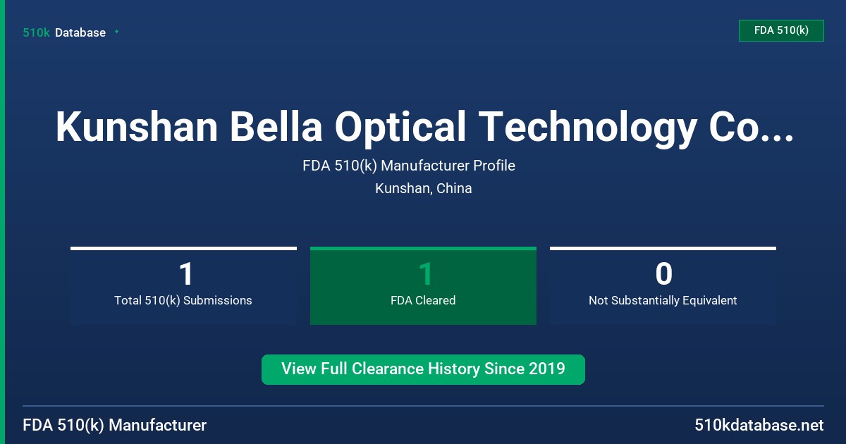 Kunshan Bella Optical Technology Co., Ltd. FDA 510(k) Manufacturer Profile