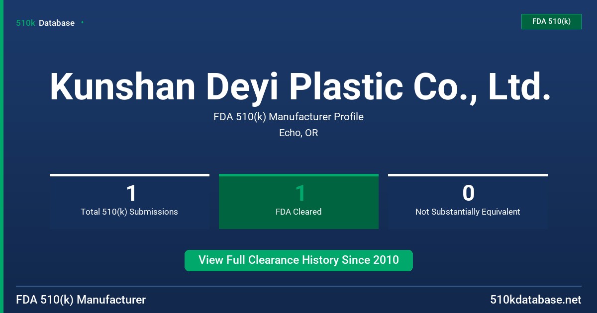 Kunshan Deyi Plastic Co., Ltd. FDA 510(k) Manufacturer Profile