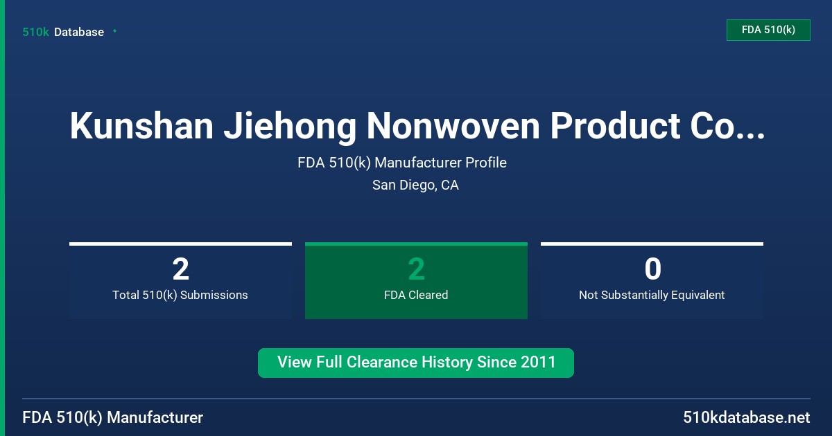 Kunshan Jiehong Nonwoven Product Co., Ltd. FDA 510(k) Manufacturer Profile