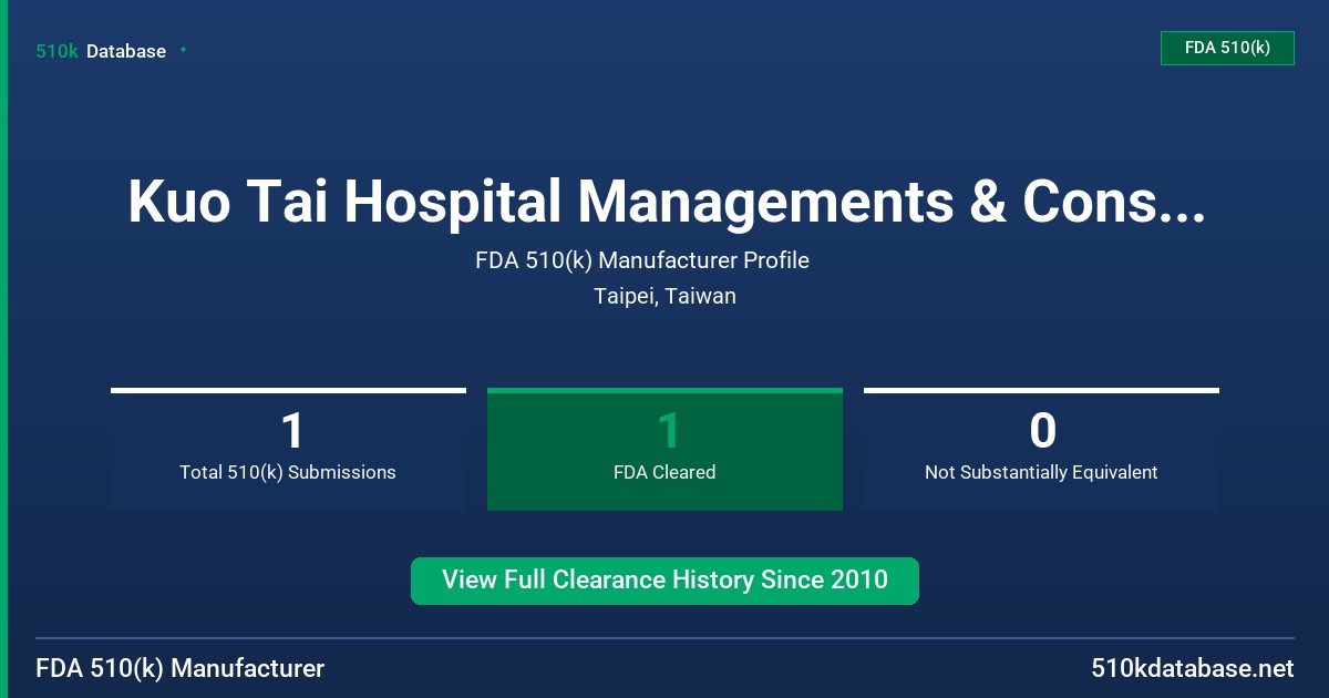 Kuo Tai Hospital Managements & Consultant Co., Ltd. FDA 510(k) Manufacturer Profile