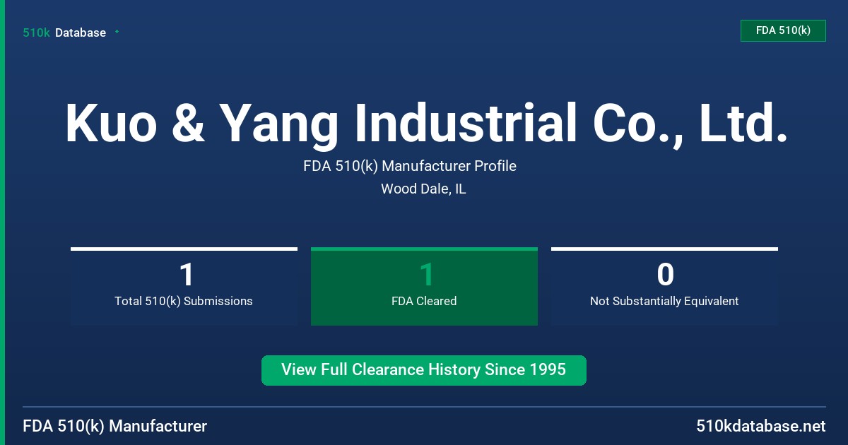 Kuo & Yang Industrial Co., Ltd. FDA 510(k) Manufacturer Profile