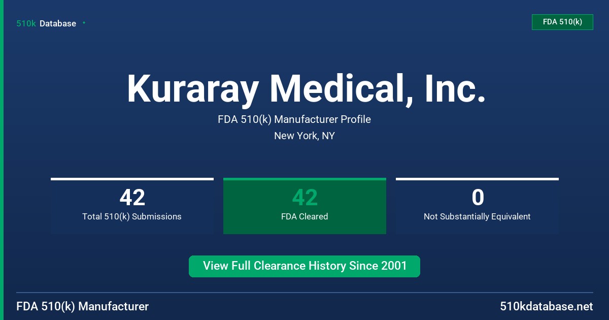 Kuraray Medical, Inc. FDA 510(k) Manufacturer Profile