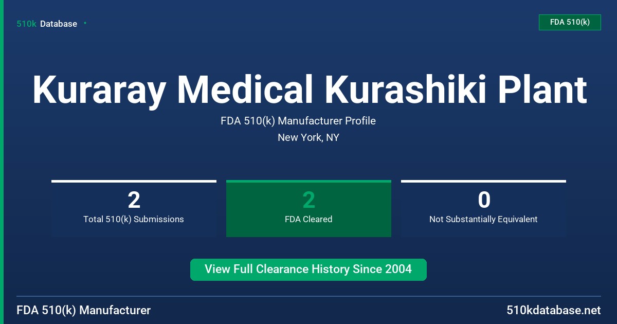 Kuraray Medical Kurashiki Plant FDA 510(k) Manufacturer Profile