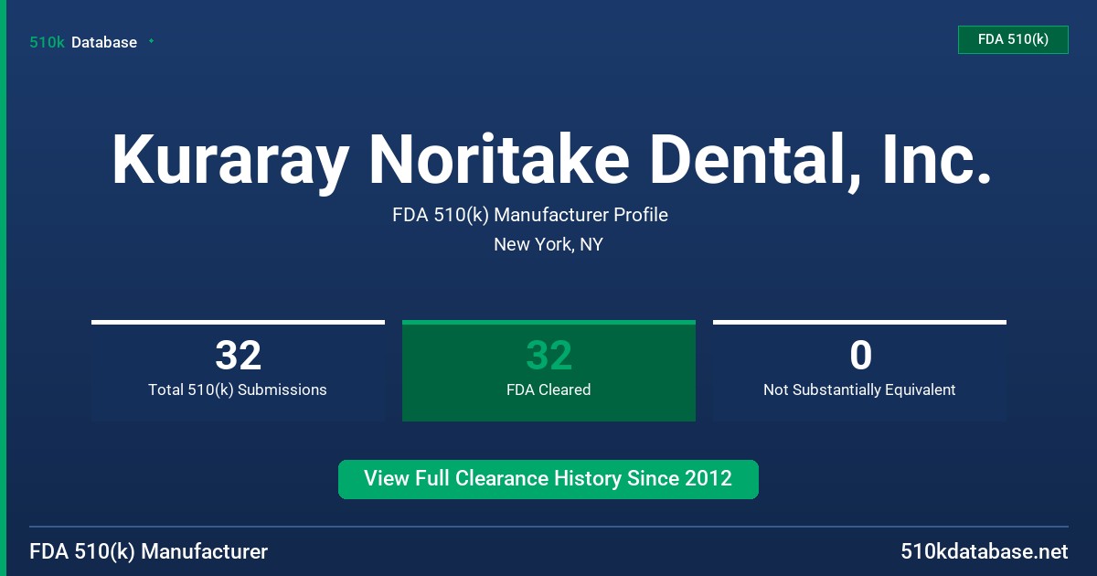 Kuraray Noritake Dental, Inc. FDA 510(k) Manufacturer Profile