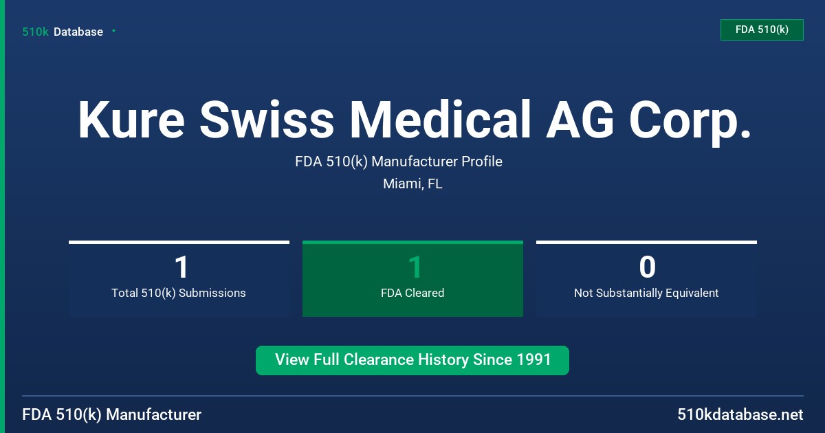 Kure Swiss Medical AG Corp. FDA 510(k) Manufacturer Profile