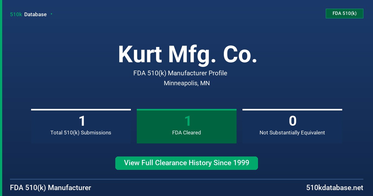 Kurt Mfg. Co. FDA 510(k) Manufacturer Profile