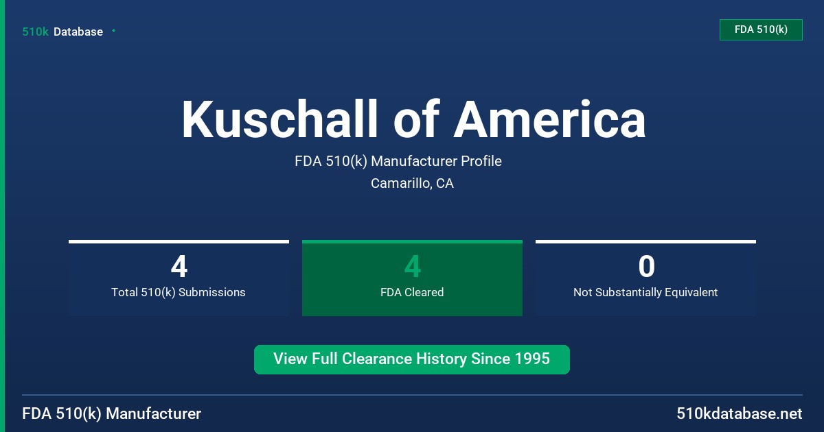 Kuschall of America FDA 510(k) Manufacturer Profile