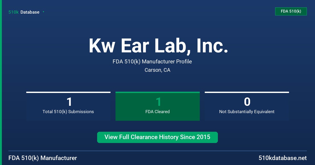 Kw Ear Lab, Inc. FDA 510(k) Manufacturer Profile