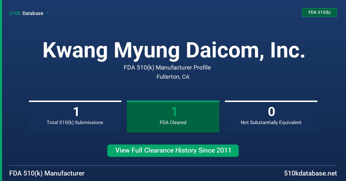 Kwang Myung Daicom, Inc. FDA 510(k) Manufacturer Profile