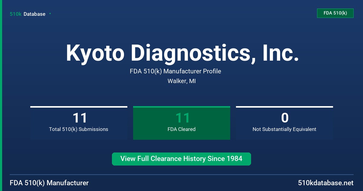 Kyoto Diagnostics, Inc. FDA 510(k) Manufacturer Profile