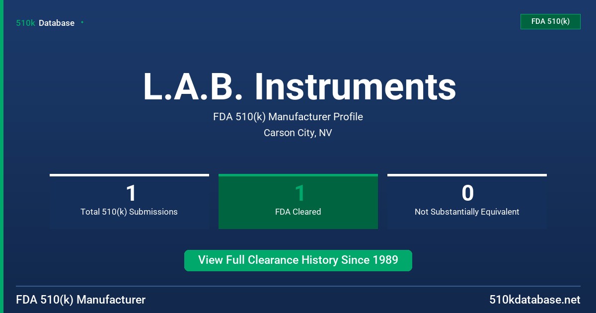 L.A.B. Instruments FDA 510(k) Manufacturer Profile
