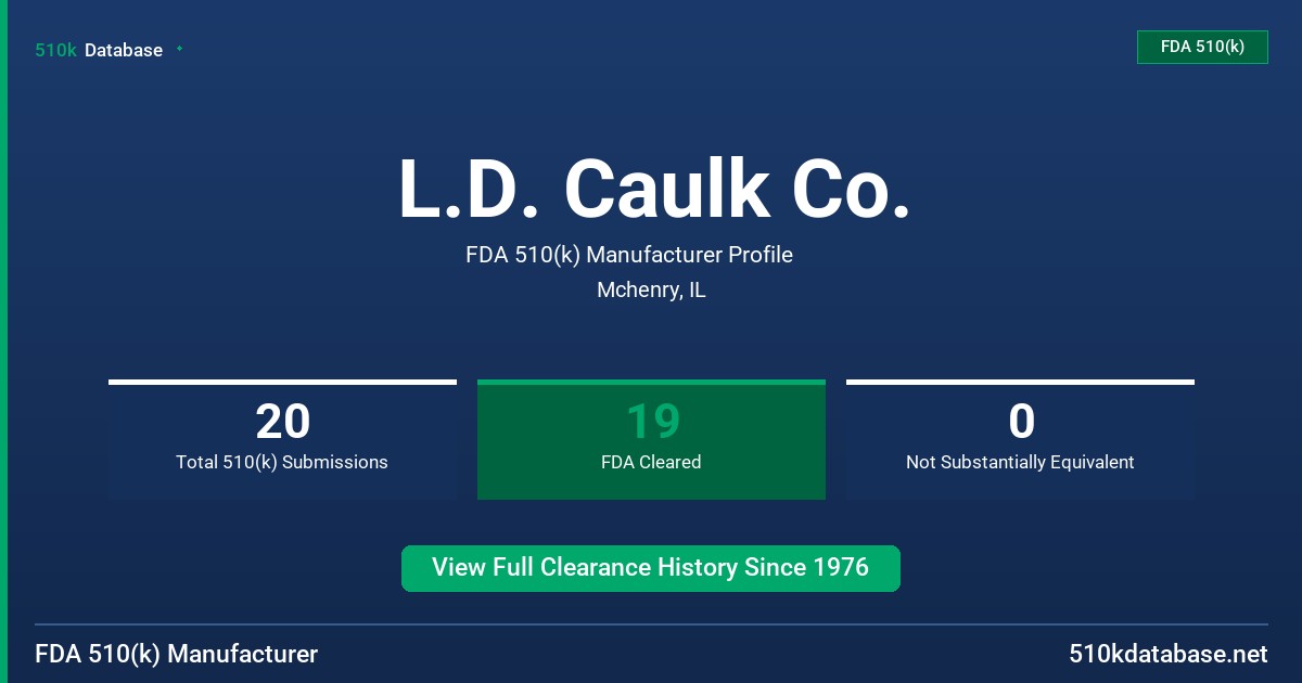 L.D. Caulk Co. FDA 510(k) Manufacturer Profile