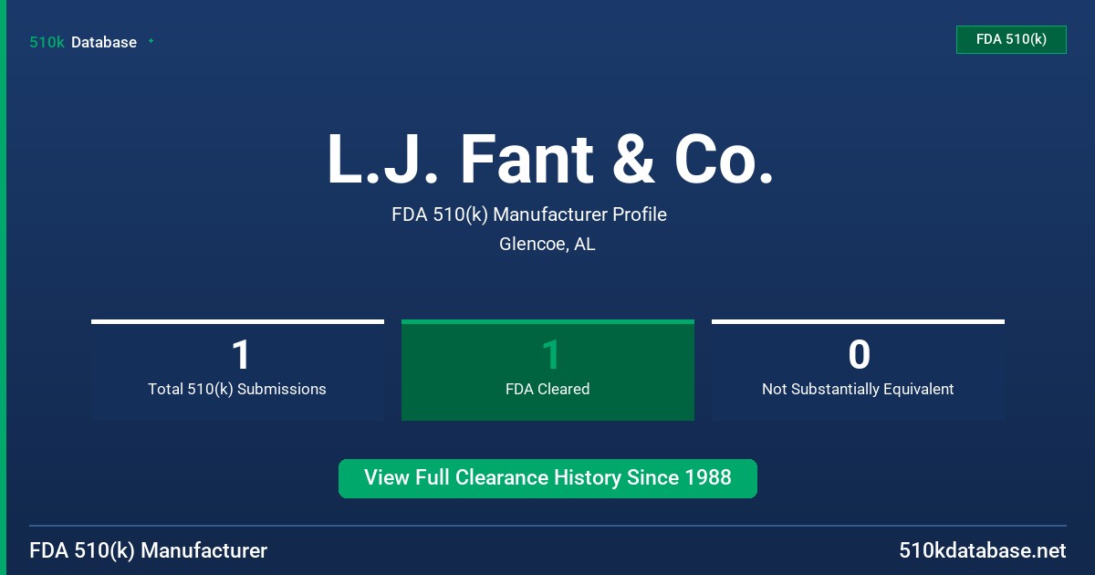 L.J. Fant & Co. FDA 510(k) Manufacturer Profile