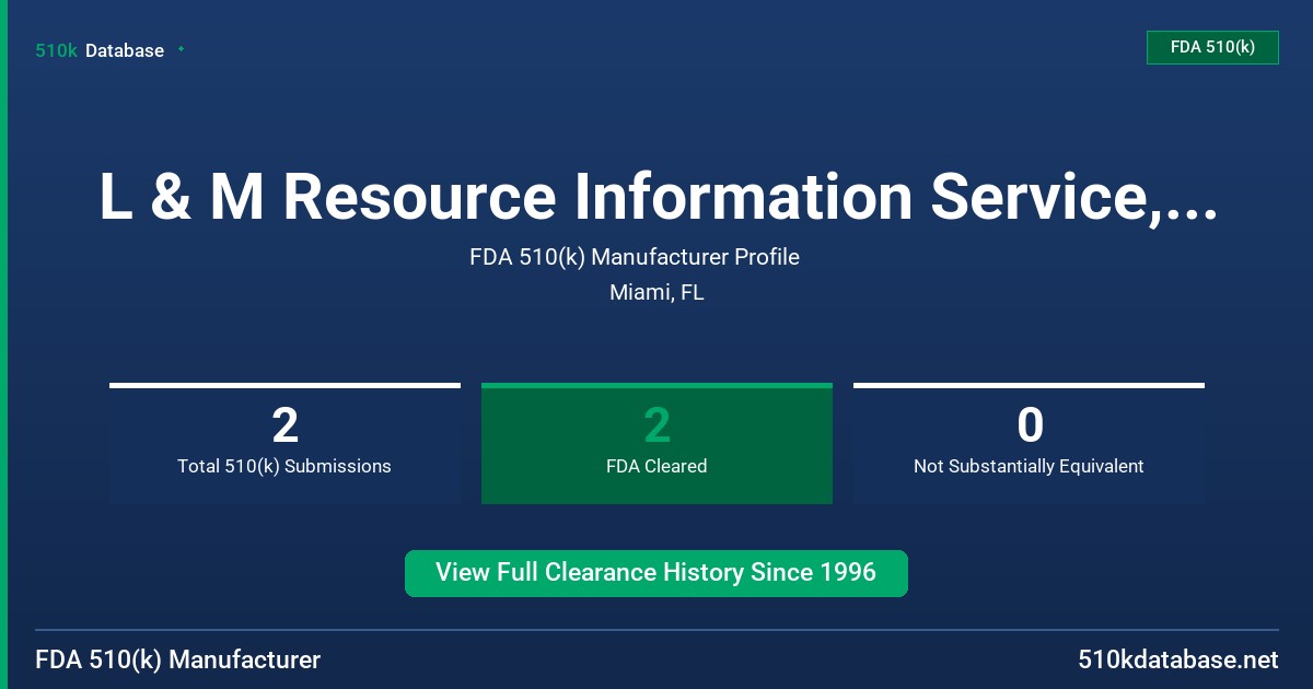 L & M Resource Information Service, Inc. FDA 510(k) Manufacturer Profile